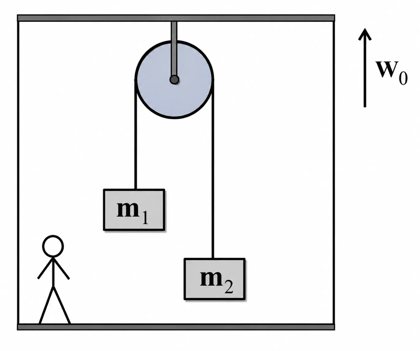 irodov NLM question 